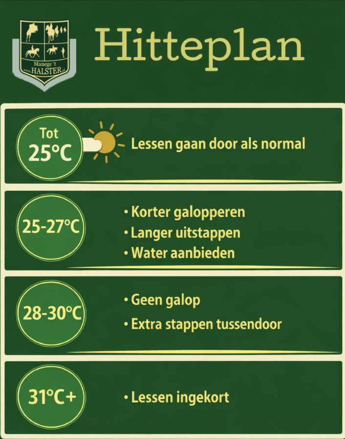 Hitteprotocol tabel